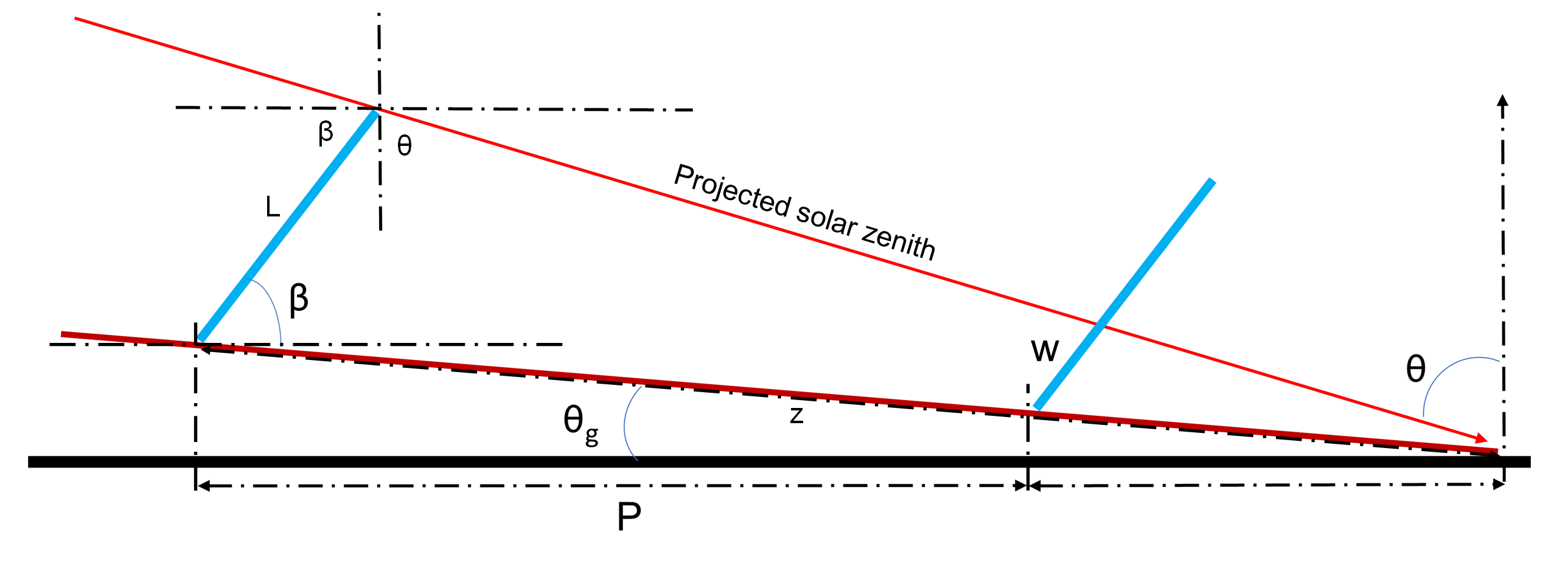 ../../_images/FSLR_irrad_shade_loss_slope_terrain.png